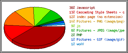 Dateiendungen