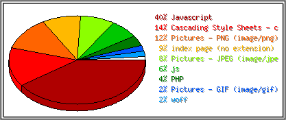 Dateiendungen