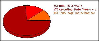 Dateiendungen