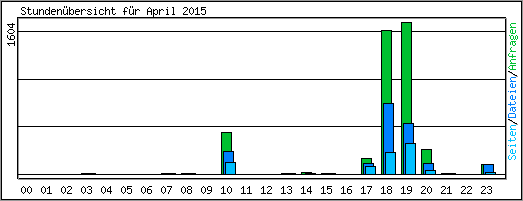 Stundenbersicht