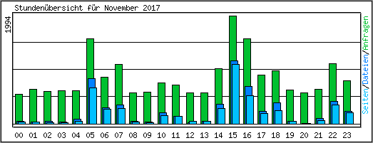 Stundenbersicht