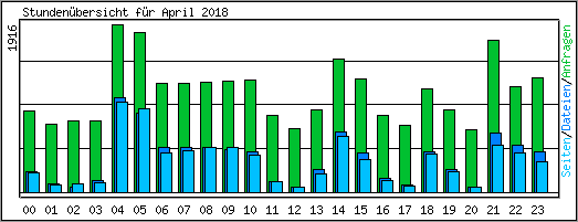 Stundenbersicht