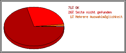 Protokollstatuscodes