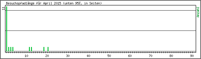 Besuchspfad-Lnge