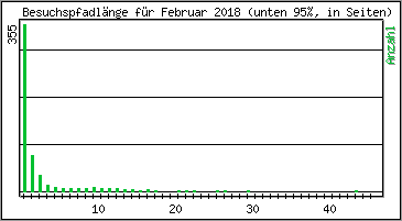 Besuchspfad-Lnge